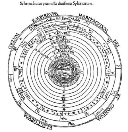 Ptolemaicsystem